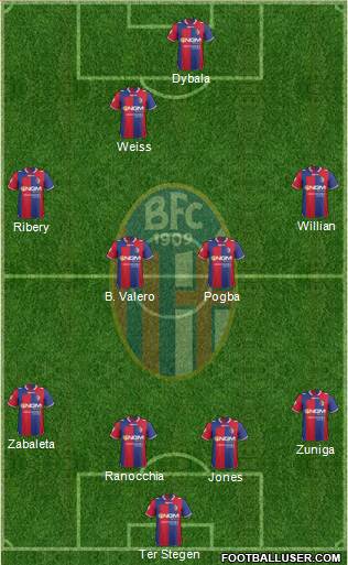 Bologna Formation 2013