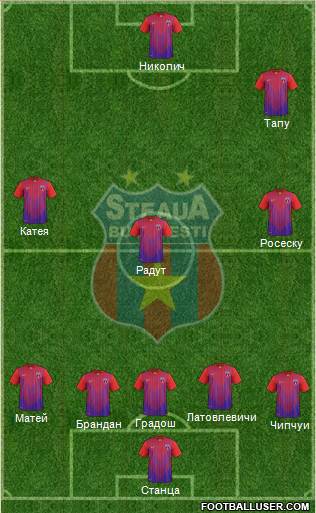 FC Steaua Bucharest Formation 2013