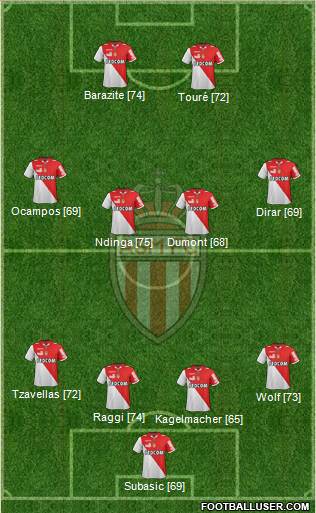 AS Monaco FC Formation 2013