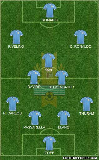 Uruguay Formation 2013