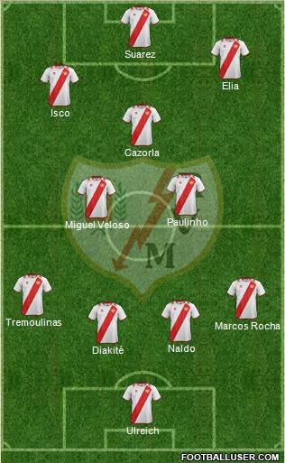 Rayo Vallecano de Madrid S.A.D. Formation 2013