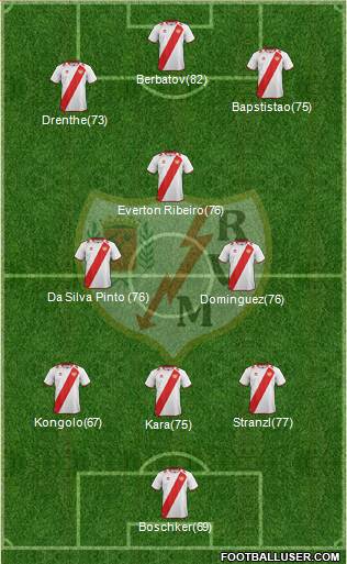 Rayo Vallecano de Madrid S.A.D. Formation 2013