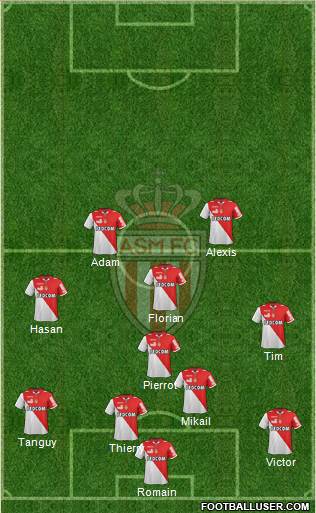 AS Monaco FC Formation 2013