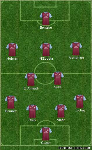 Aston Villa Formation 2013