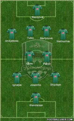 FC Krasnodar Formation 2013