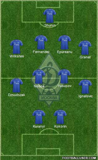 Dinamo Moscow Formation 2013