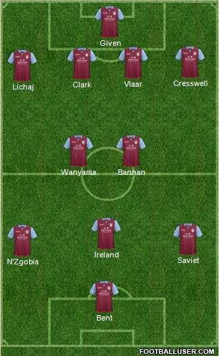 Aston Villa Formation 2013