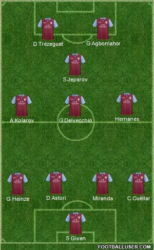 Aston Villa Formation 2013