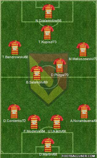 Jagiellonia Bialystok Formation 2013