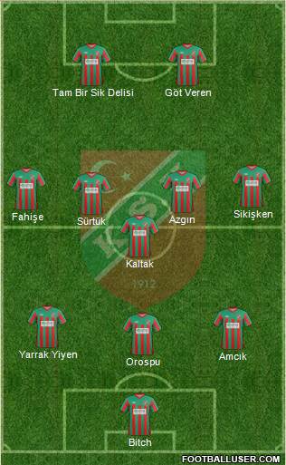 Karsiyaka Formation 2013