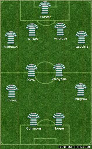 Celtic Formation 2013