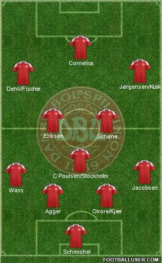 Denmark Formation 2013