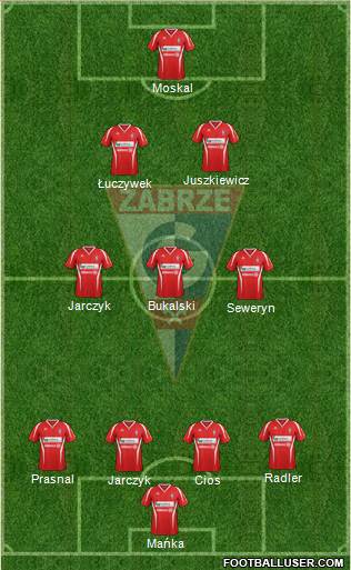 Gornik Zabrze Formation 2013