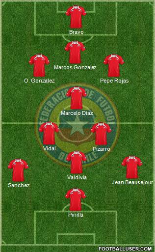 Chile Formation 2013