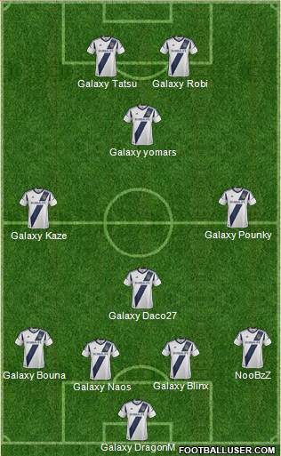 Los Angeles Galaxy Formation 2013