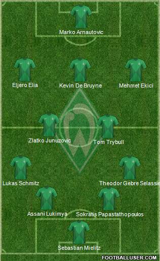 Werder Bremen Formation 2013