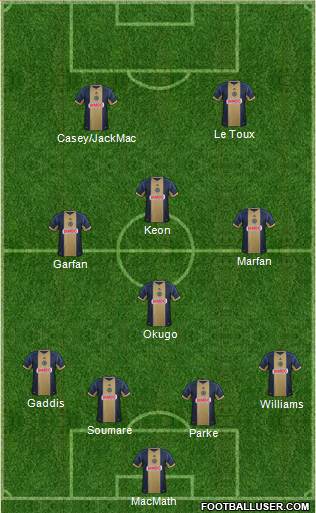 Philadelphia Union Formation 2013