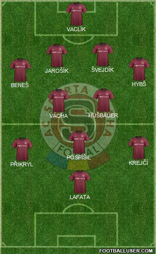 Sparta Prague Formation 2013