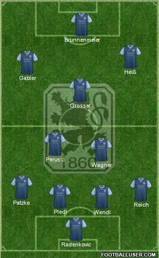 TSV 1860 München Formation 2013