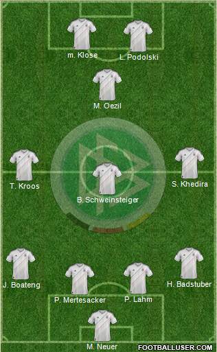 Germany Formation 2013