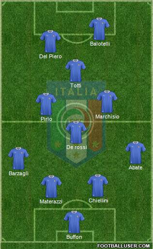 Italy Formation 2013