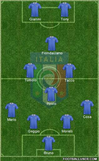 Italy Formation 2013