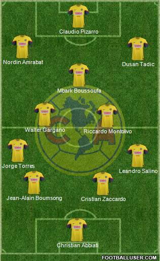 Club de Fútbol América Formation 2013