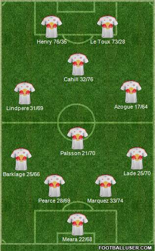 New York Red Bulls Formation 2013