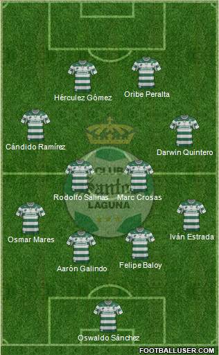 Club Deportivo Santos Laguna Formation 2013