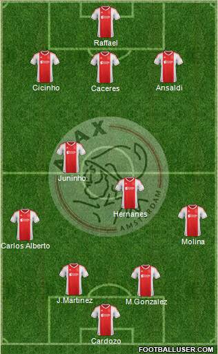 AFC Ajax Formation 2013