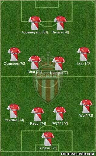 AS Monaco FC Formation 2013