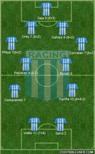 Racing Club Formation 2013