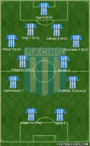 Racing Club Formation 2013