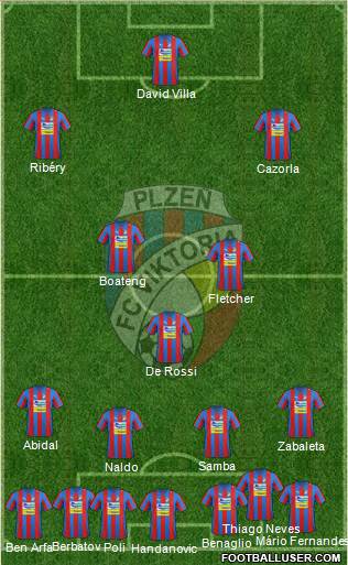 Viktoria Plzen Formation 2013