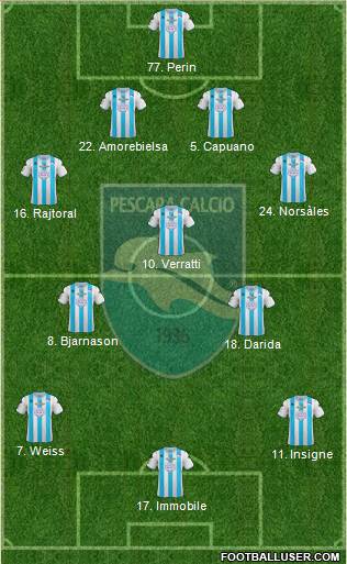 Pescara Formation 2013