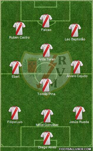 Rayo Vallecano de Madrid S.A.D. Formation 2013