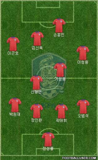 South Korea Formation 2013