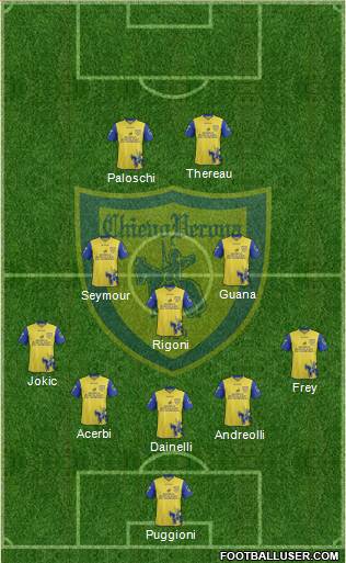 Chievo Verona Formation 2013