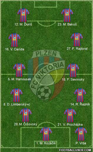 Viktoria Plzen Formation 2013