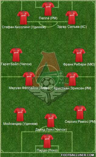 Lokomotiv Moscow Formation 2013