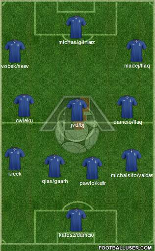 Azerbaijan Formation 2013