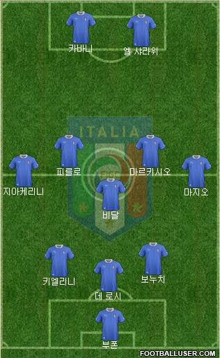 Italy Formation 2013