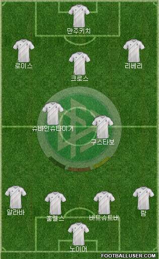 Germany Formation 2013