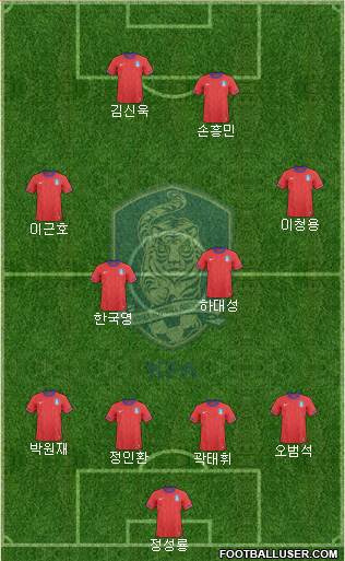 South Korea Formation 2013