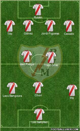 Rayo Vallecano de Madrid S.A.D. Formation 2013