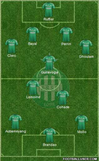 A.S. Saint-Etienne Formation 2013