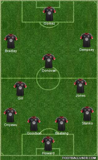 D.C. United Formation 2013