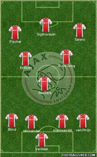 AFC Ajax Formation 2013