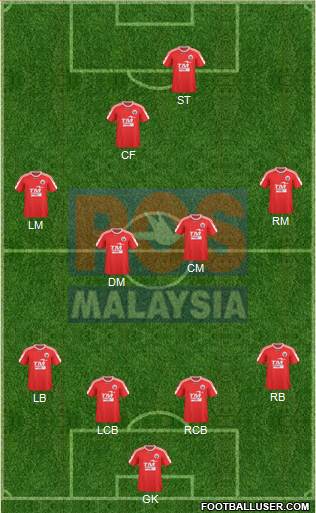 Kelab Bolasepak Pos Malaysia Formation 2013