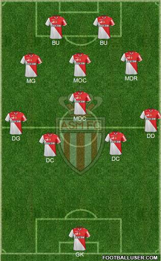 AS Monaco FC Formation 2013